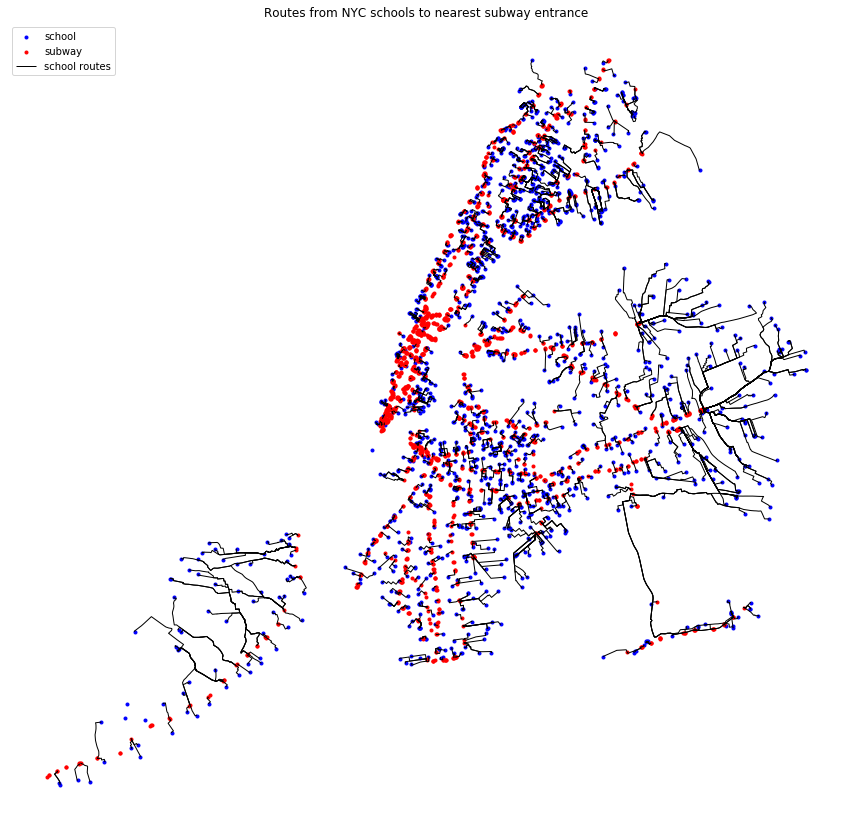 _images/Network_distance_example_94_0.png