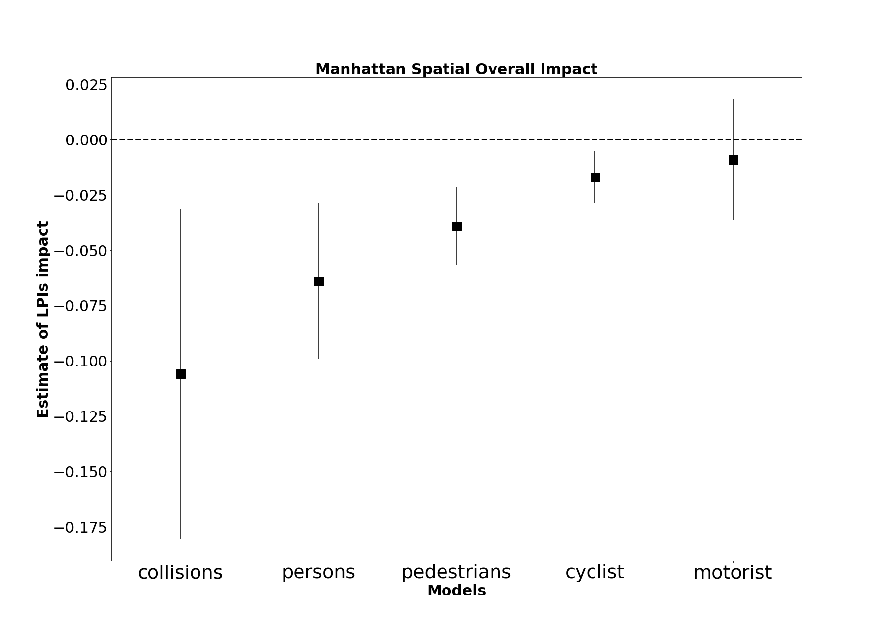 Manhattan_collisions_overall_visuals.png