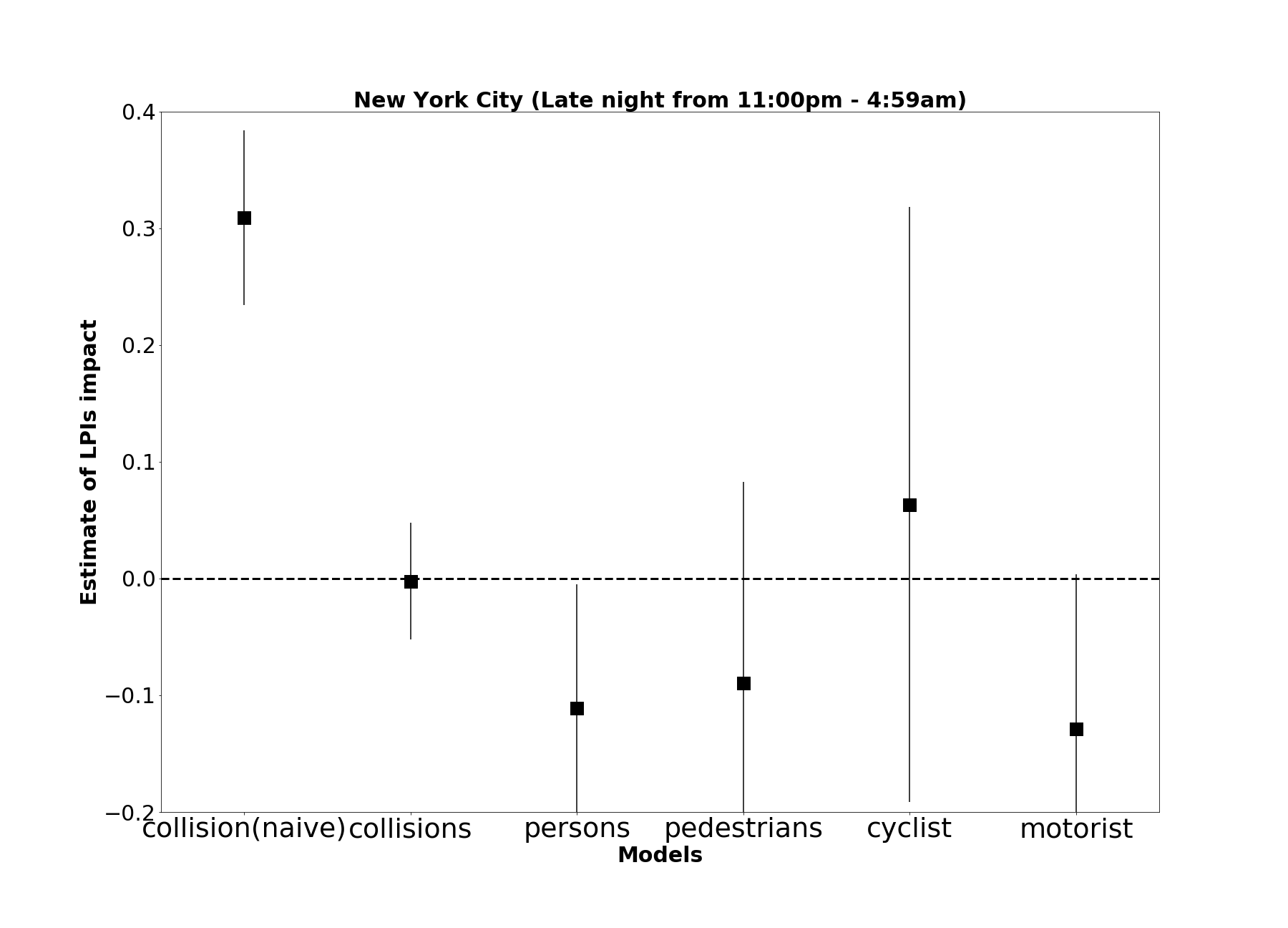 NYC_collisions_latenight_visuals.png