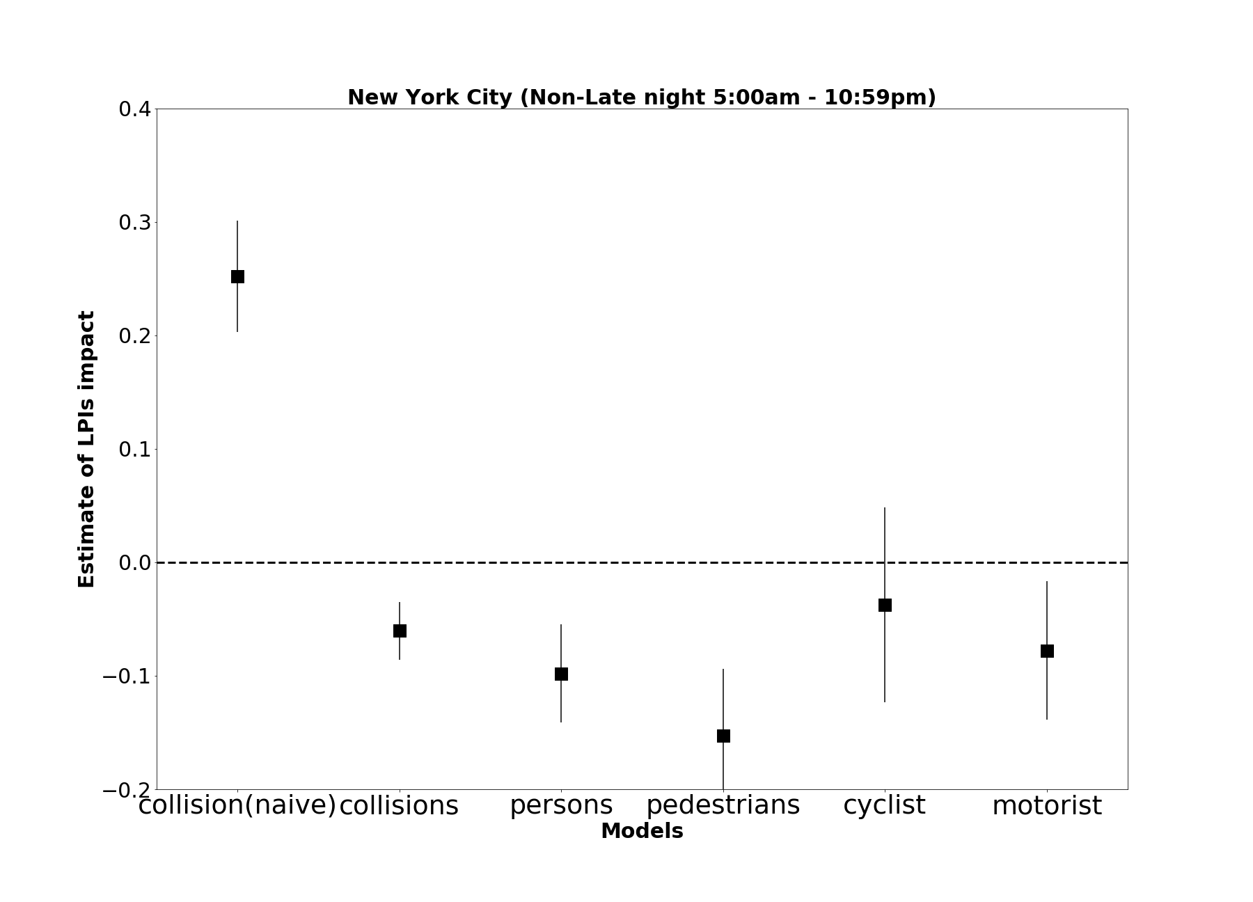 NYC_collisions_nonlatenight_visuals.png