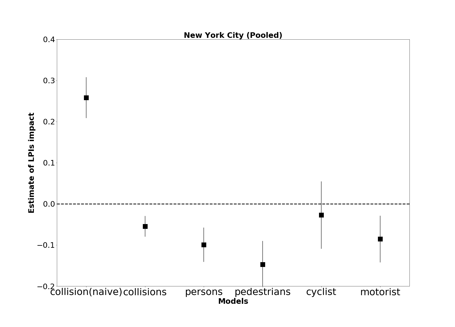 NYC_collisions_pooled_visuals.png